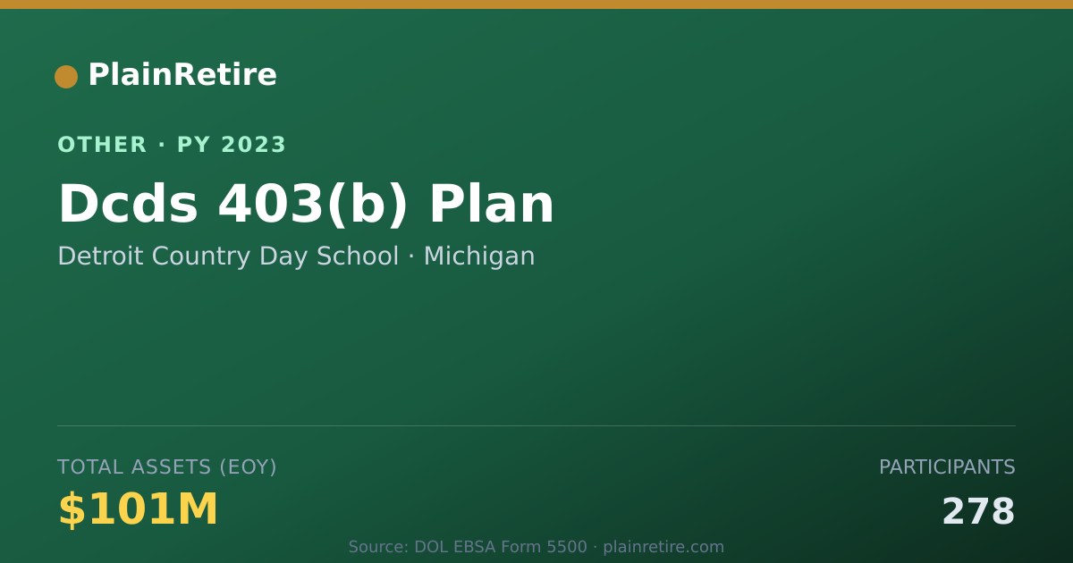 Shareable card for Detroit Country Day School Retirement Plan (2023)
