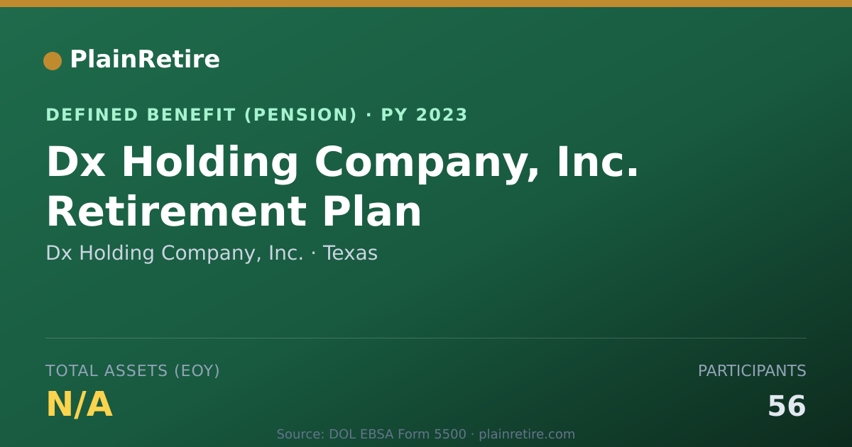 Shareable card for Dx Holding Company, Inc. Pension Plan (2023)