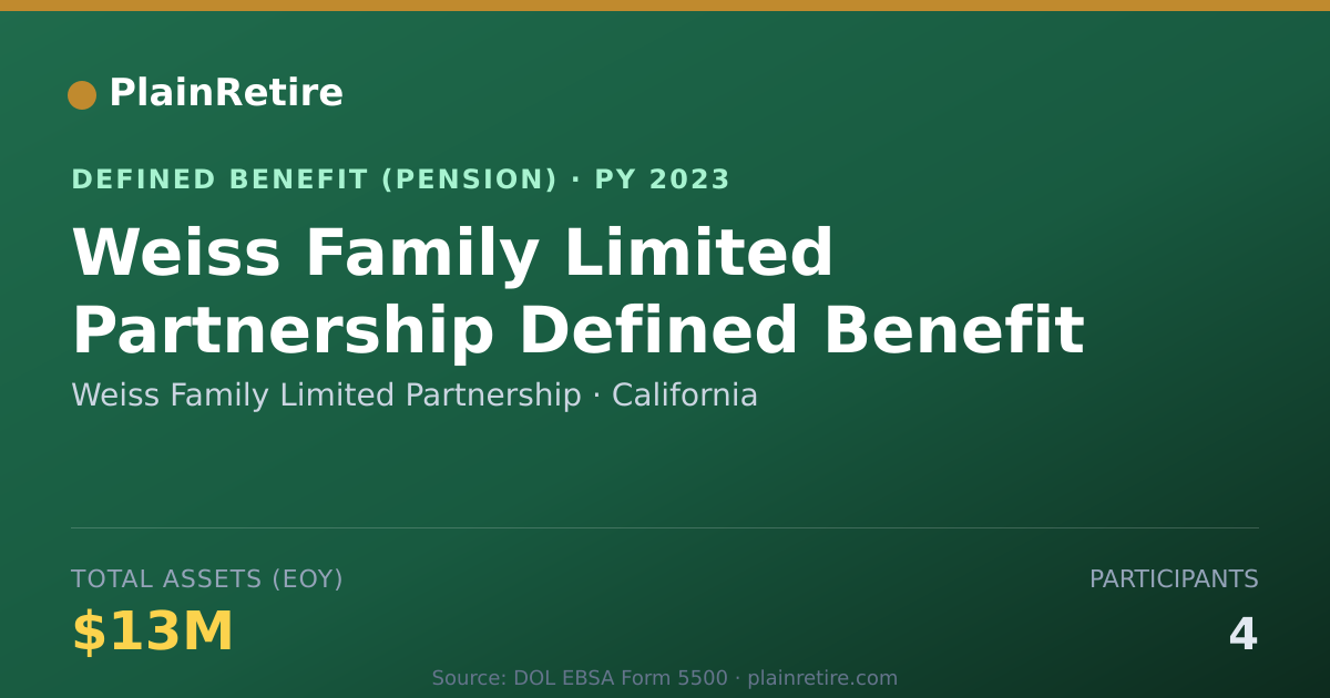 Shareable card for Weiss Family Limited Partnership Pension Plan (2023)