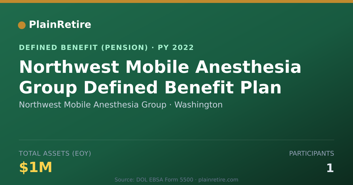 Shareable card for Northwest Mobile Anesthesia Group Pension Plan (2022)