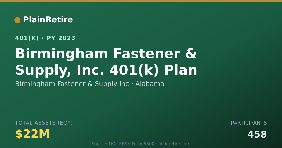 Shareable card for Birmingham Fastener & Supply Inc 401(k) Plan (2023)