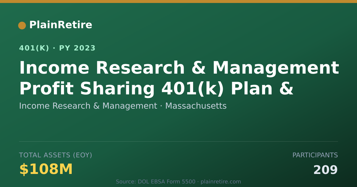 Shareable card for Income Research & Management 401(k) Plan (2023)