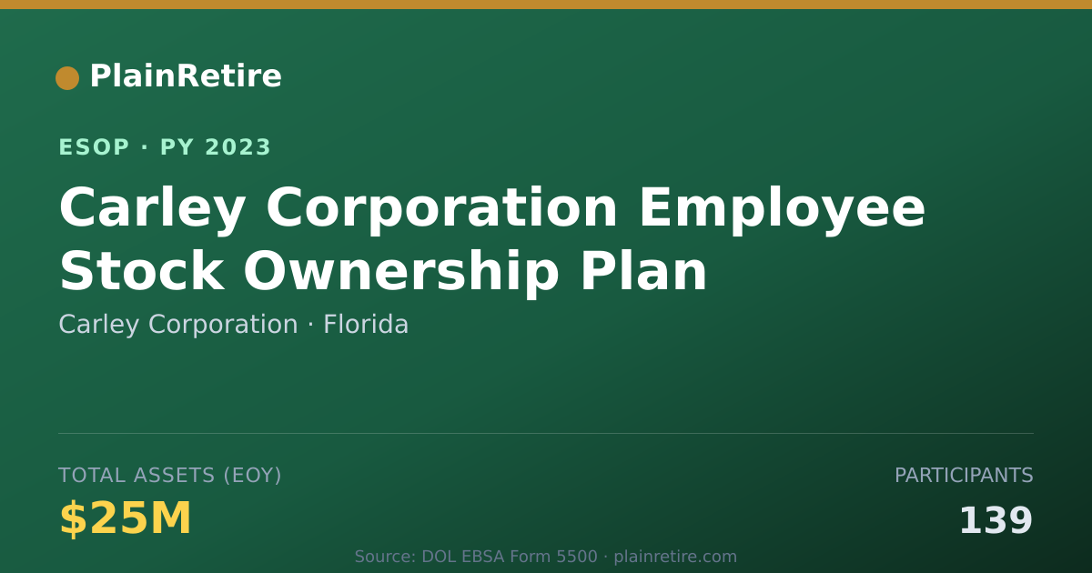 Shareable card for Carley Corporation ESOP (2023)
