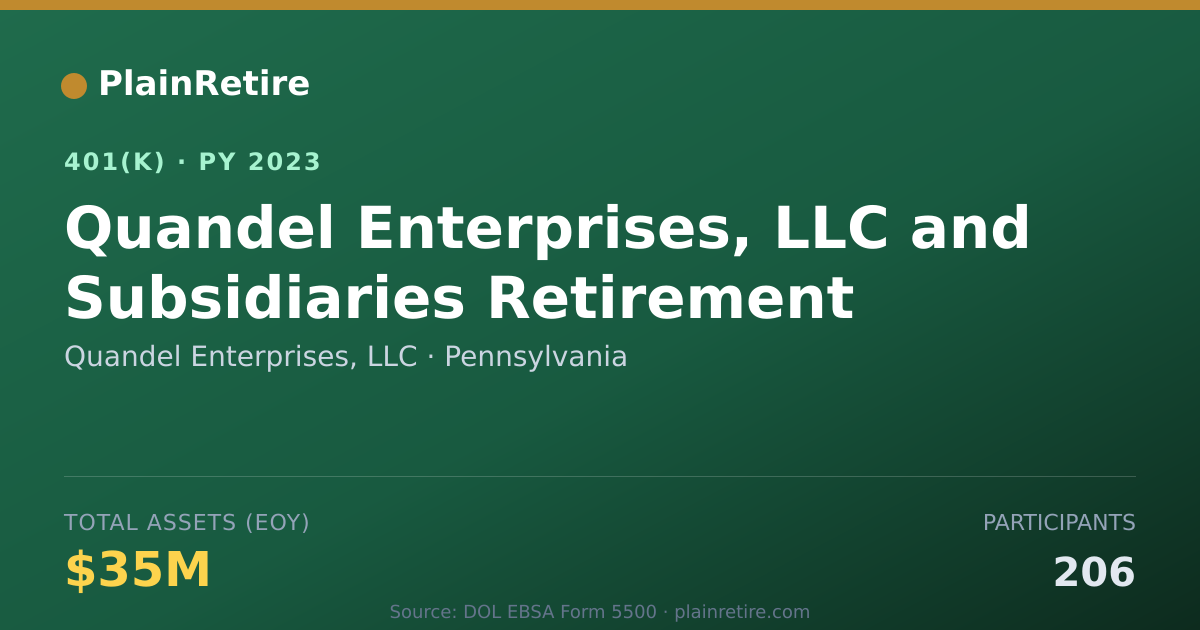 Shareable card for Quandel Enterprises, LLC 401(k) Plan (2023)