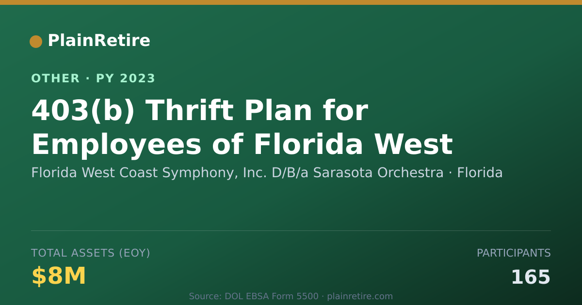 Shareable card for Florida West Coast Symphony, Inc. D/B Retirement Plan (2023)