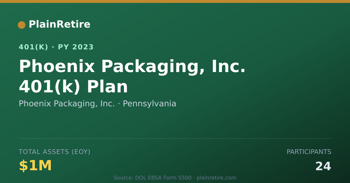 Shareable card for Phoenix Packaging, Inc. 401(k) Plan (2023)
