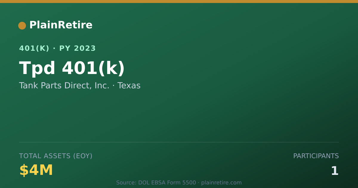 Shareable card for Tank Parts Direct, Inc. 401(k) Plan (2023)