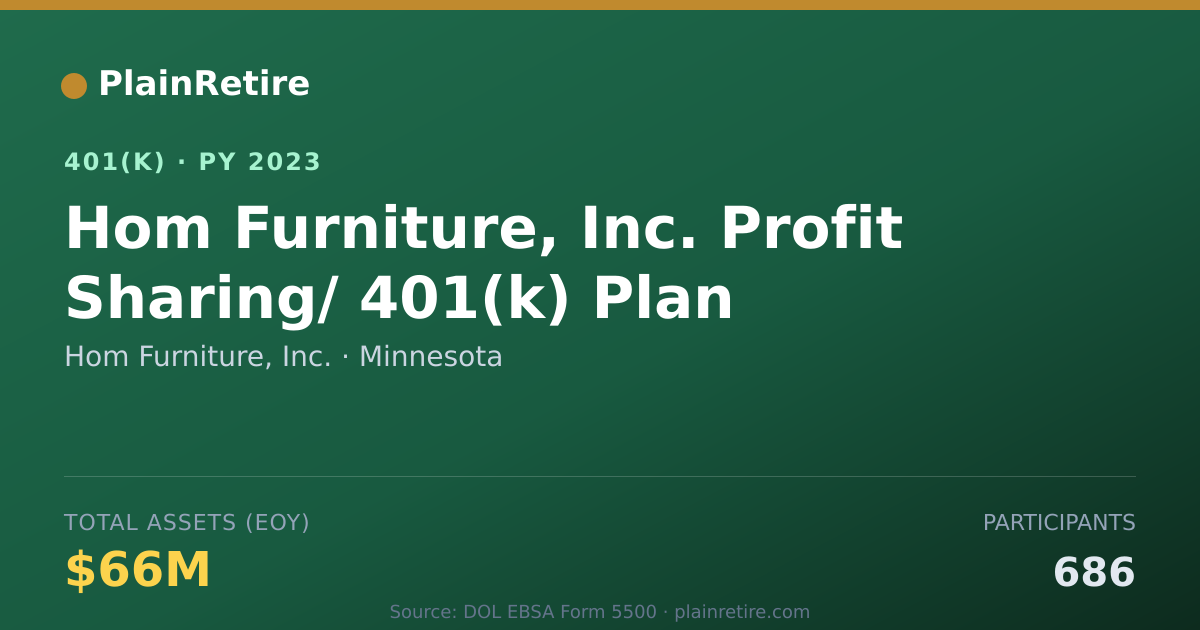Shareable card for Hom Furniture, Inc. 401(k) Plan (2023)