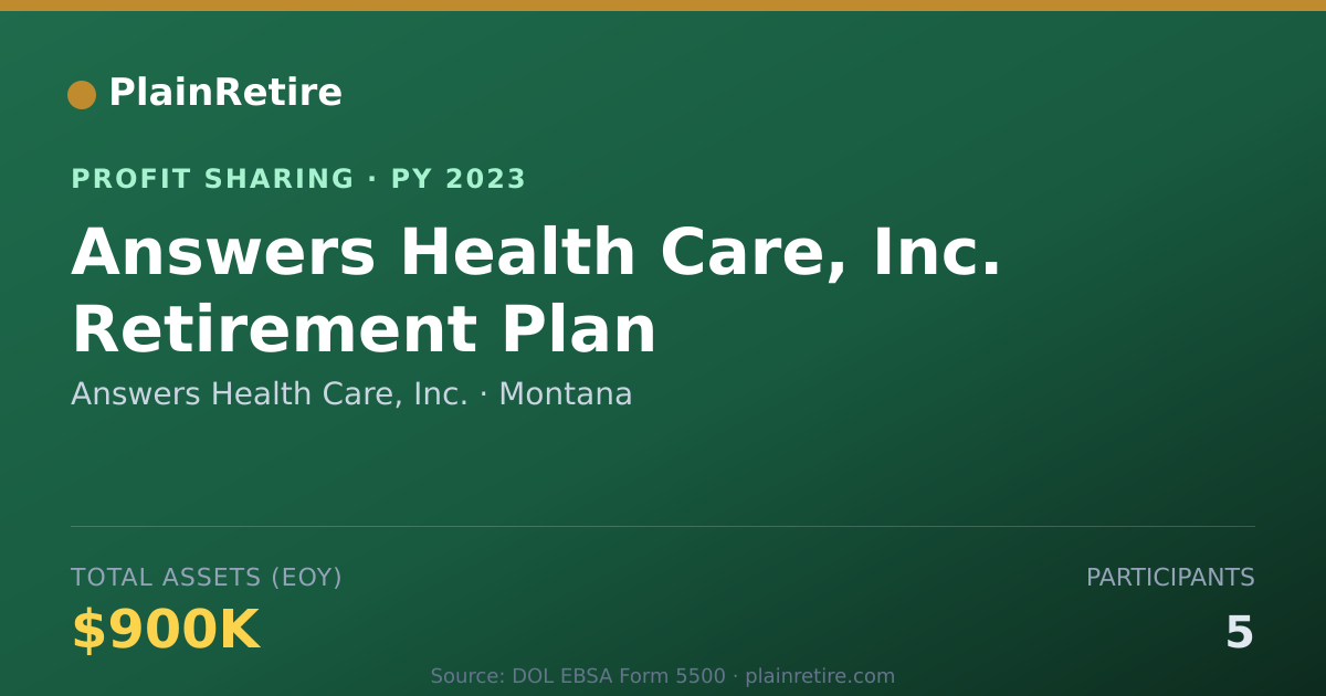 Shareable card for Answers Health Care, Inc. Profit Sharing Plan (2023)
