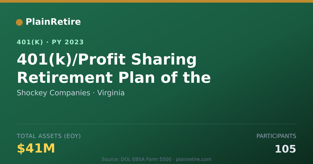 Shareable card for Shockey Companies 401(k) Plan (2023)