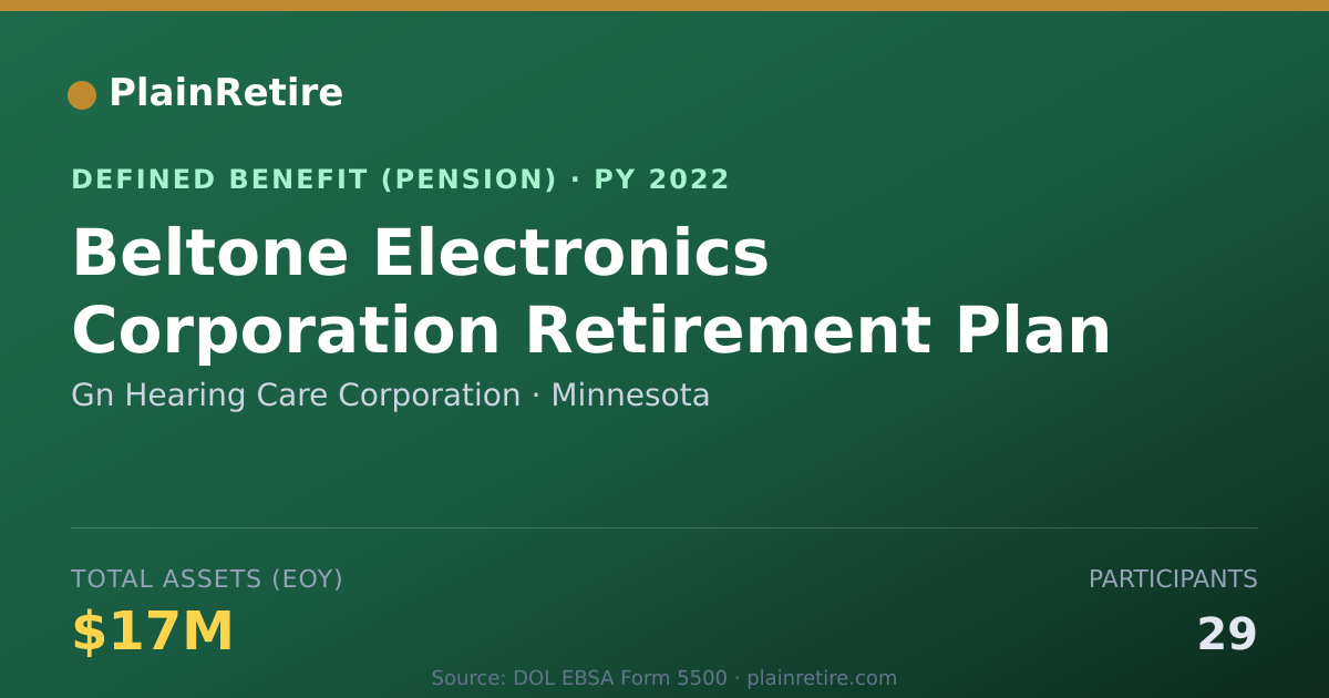 Shareable card for Gn Hearing Care Corporation Pension Plan (2022)