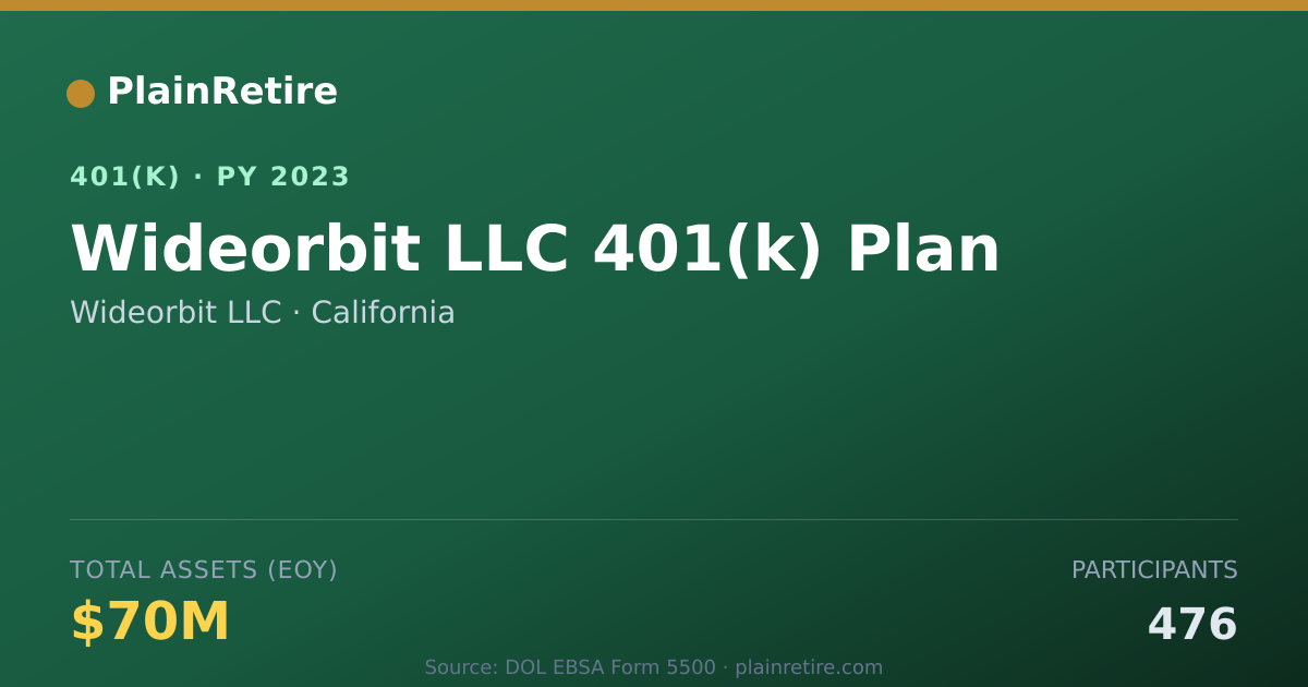 Shareable card for Wideorbit LLC 401(k) Plan (2023)