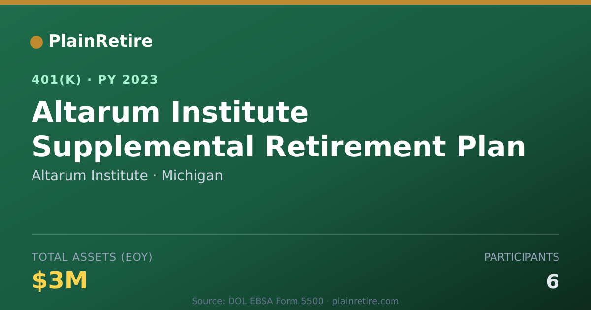 Shareable card for Altarum Institute 401(k) Plan (2023)
