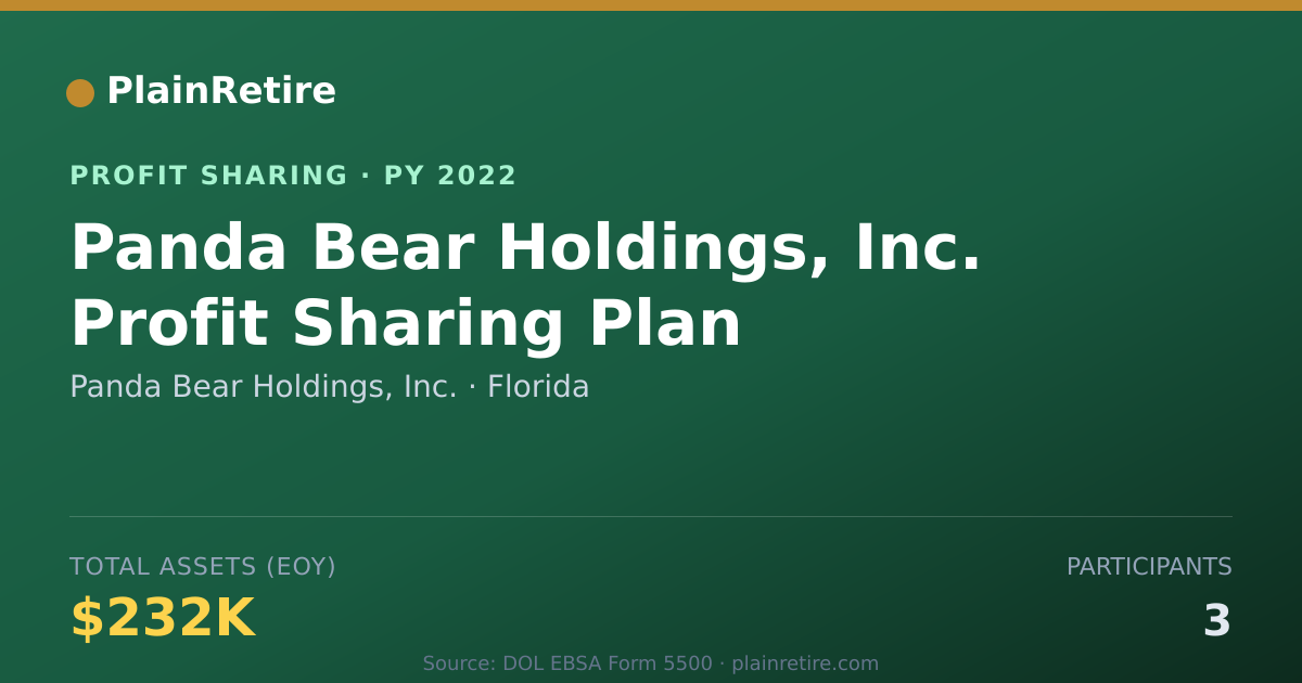 Shareable card for Panda Bear Holdings, Inc. Profit Sharing Plan (2022)