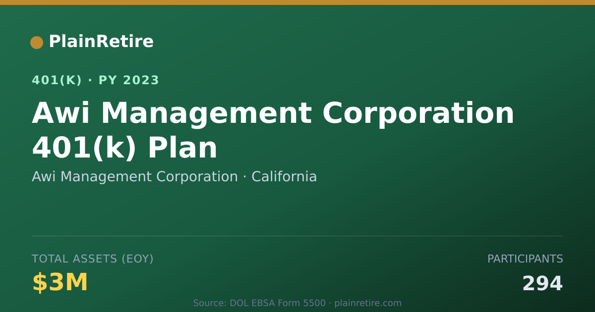 Shareable card for Awi Management Corporation 401(k) Plan (2023)