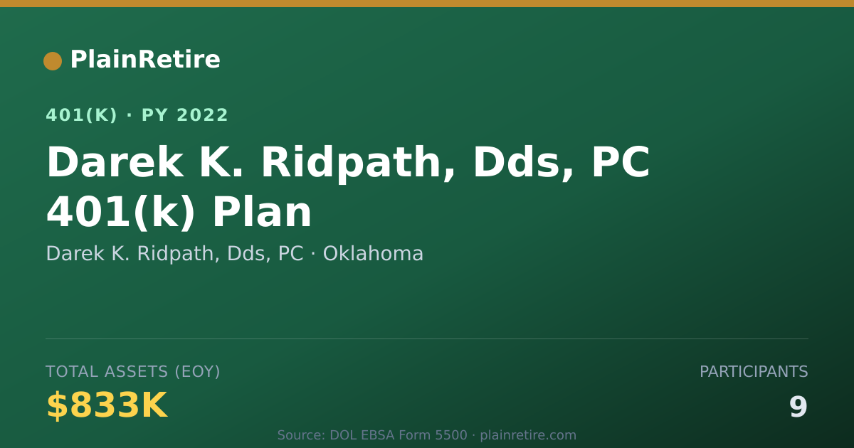 Shareable card for Darek K. Ridpath, Dds, PC 401(k) Plan (2022)