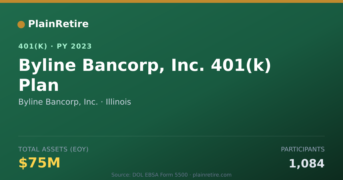 Shareable card for Byline Bancorp, Inc. 401(k) Plan (2023)