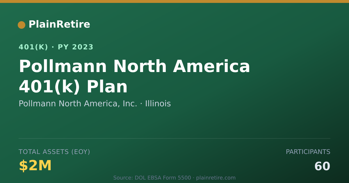 Shareable card for Pollmann North America, Inc. 401(k) Plan (2023)
