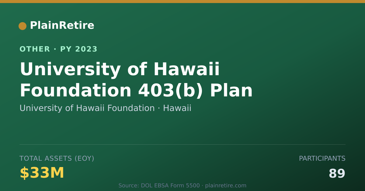 Shareable card for University of Hawaii Foundation Retirement Plan (2023)