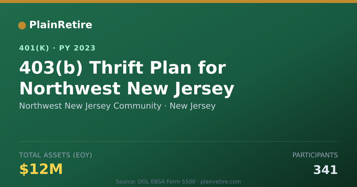 Shareable card for Northwest New Jersey Community 401(k) Plan (2023)