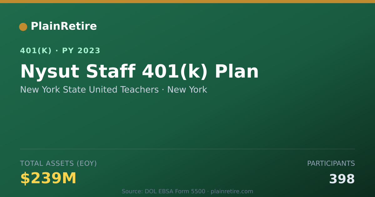 Shareable card for New York State United Teachers 401(k) Plan (2023)