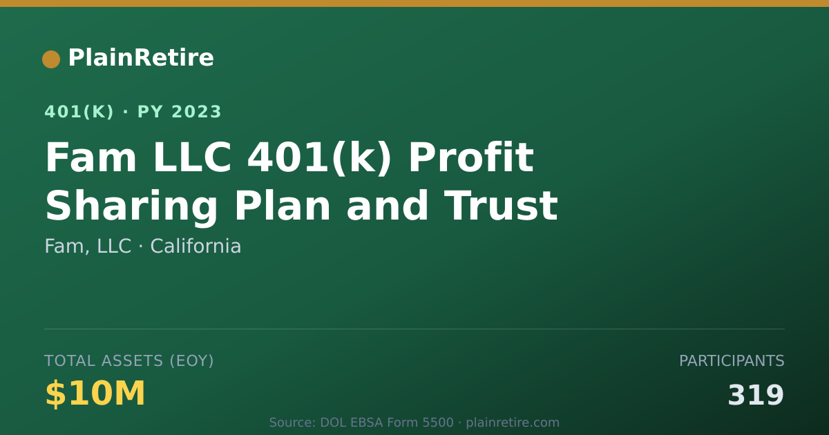 Shareable card for Fam, LLC 401(k) Plan (2023)