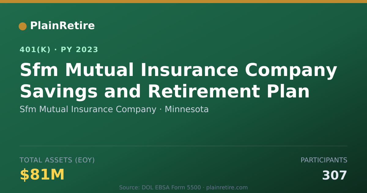 Shareable card for Sfm Mutual Insurance Company 401(k) Plan (2023)