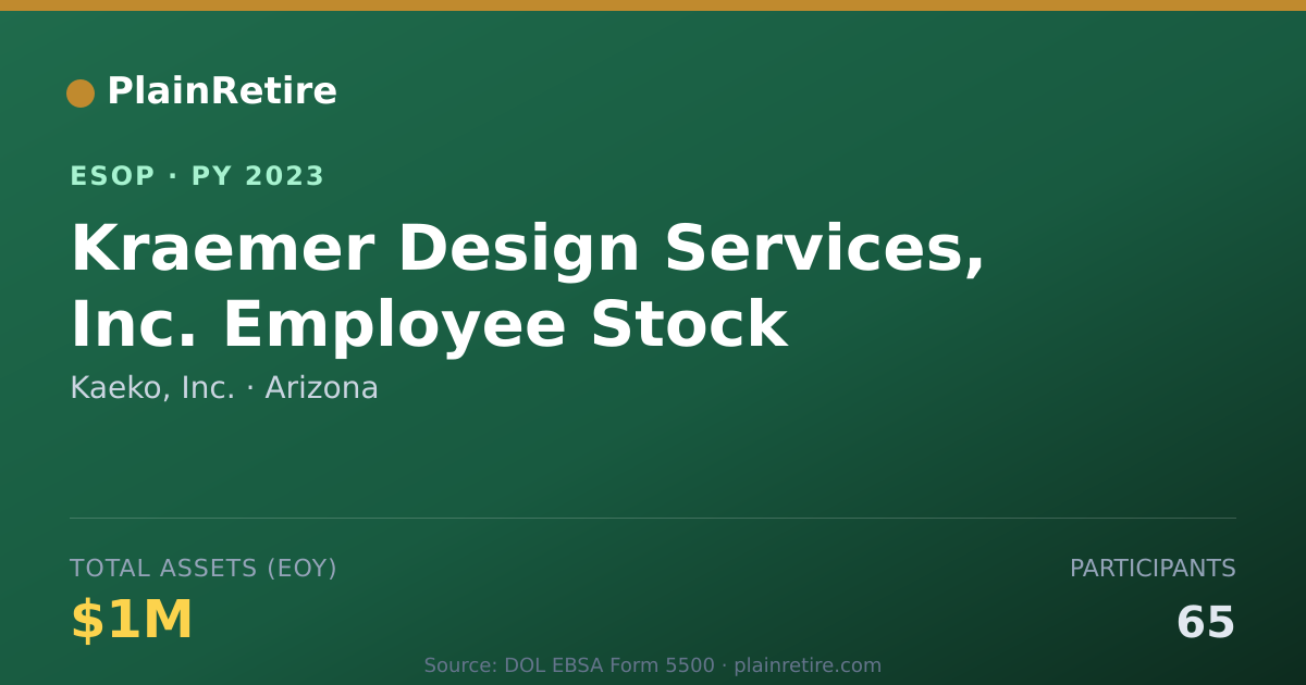 Shareable card for Kaeko, Inc. ESOP (2023)