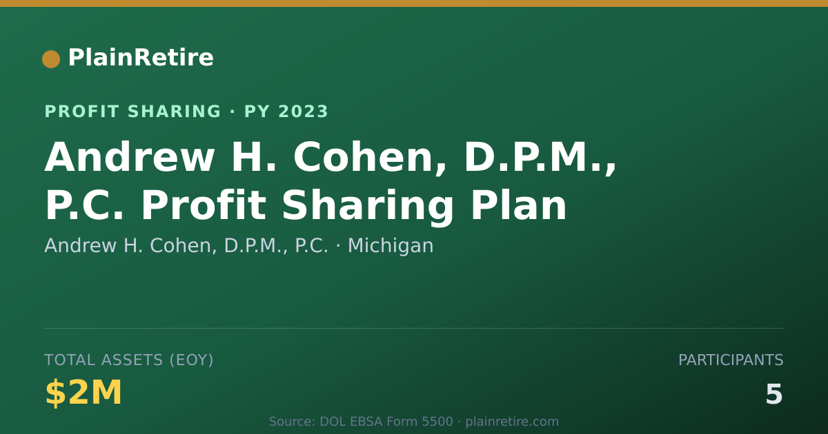 Shareable card for Andrew H. Cohen, D.P.M., P.C. Profit Sharing Plan (2023)