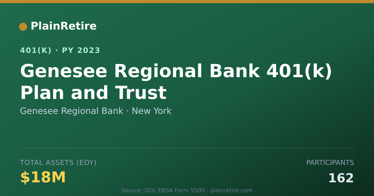 Shareable card for Genesee Regional Bank 401(k) Plan (2023)