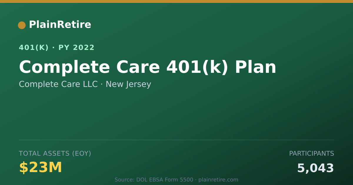 Shareable card for Complete Care LLC 401(k) Plan (2022)