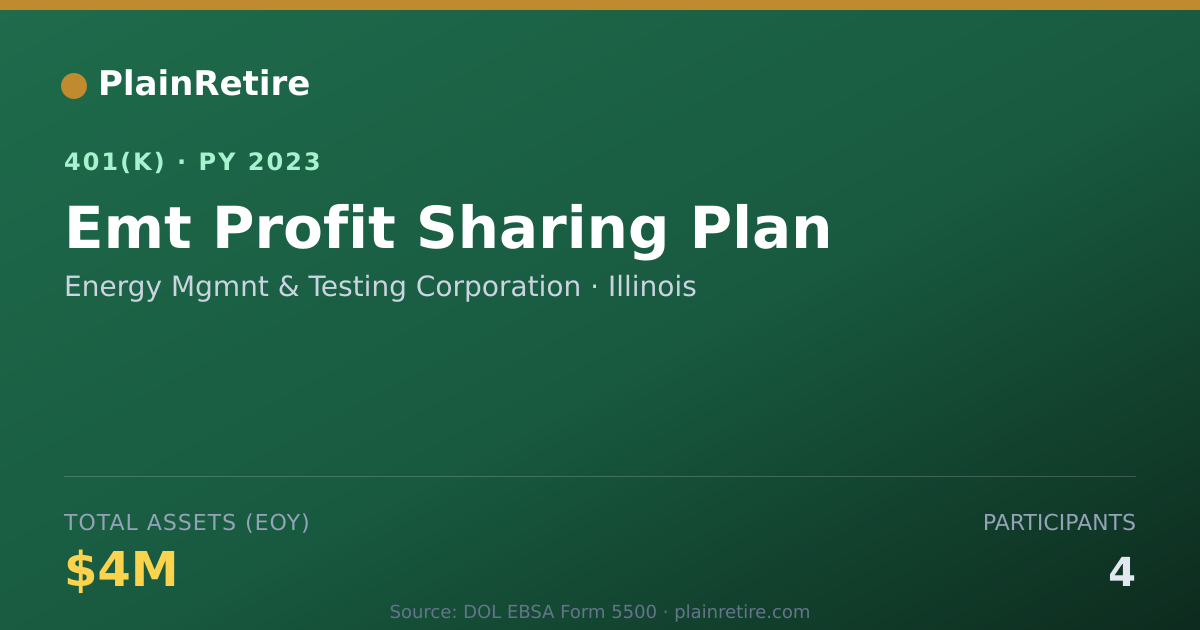 Shareable card for Energy Mgmnt & Testing Corporation 401(k) Plan (2023)