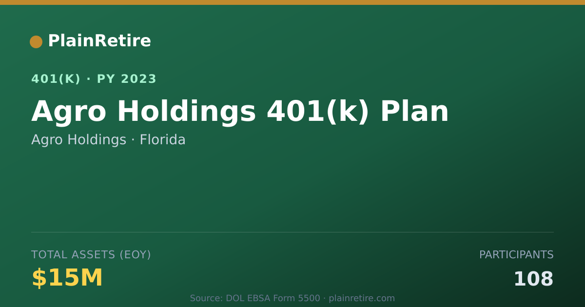Shareable card for Agro Holdings 401(k) Plan (2023)