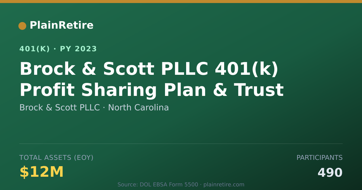 Shareable card for Brock & Scott PLLC 401(k) Plan (2023)