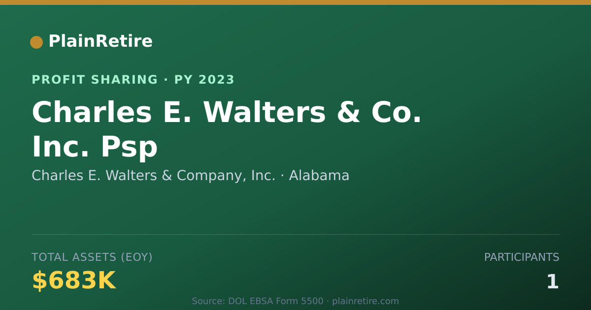 Shareable card for Charles E. Walters & Company, Inc Profit Sharing Plan (2023)