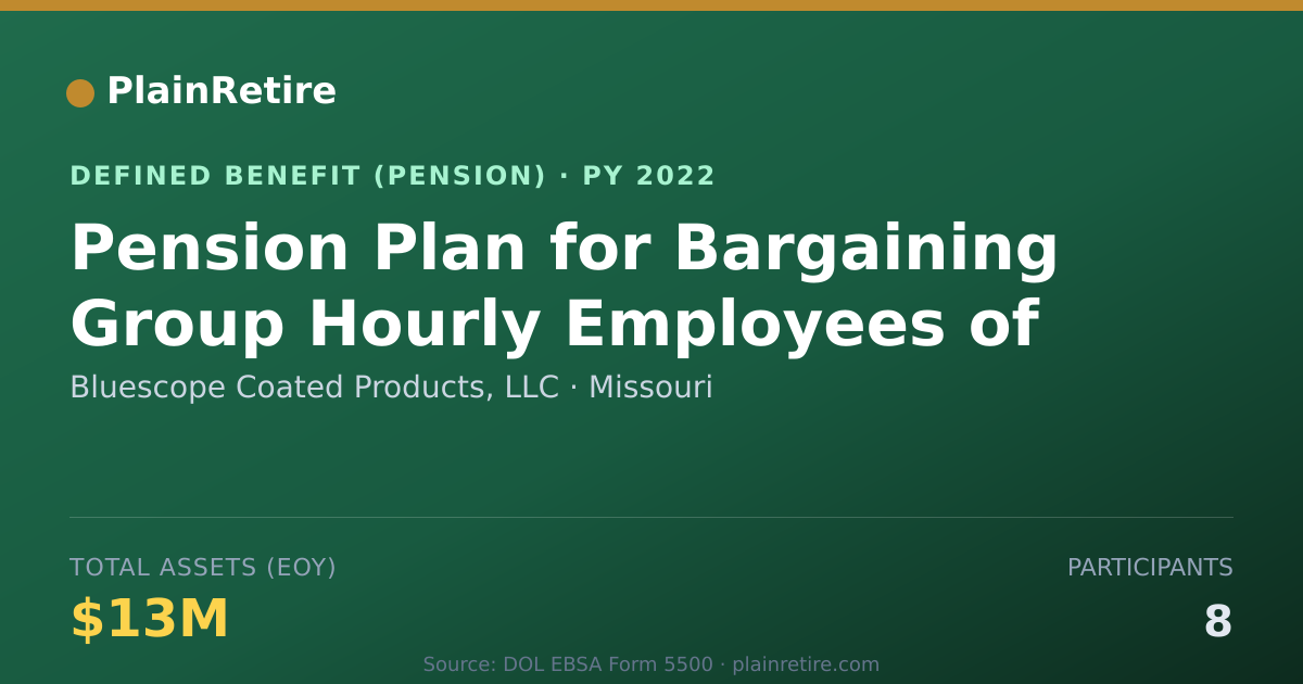 Shareable card for Bluescope Coated Products, LLC Pension Plan (2022)