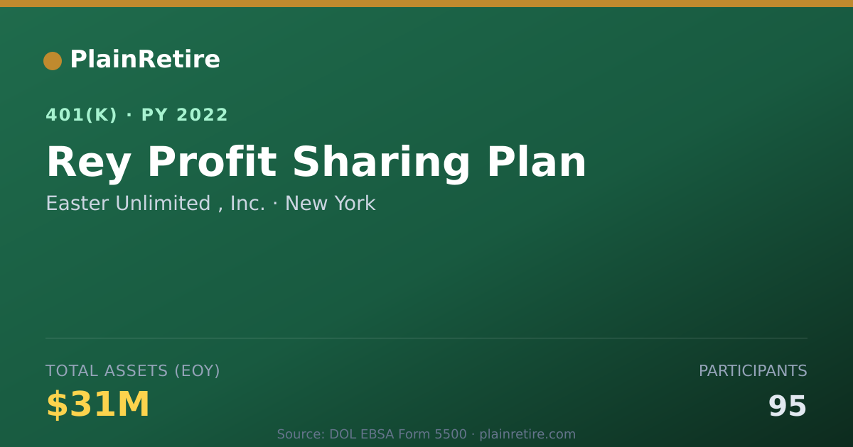 Shareable card for Easter Unlimited , Inc. 401(k) Plan (2022)