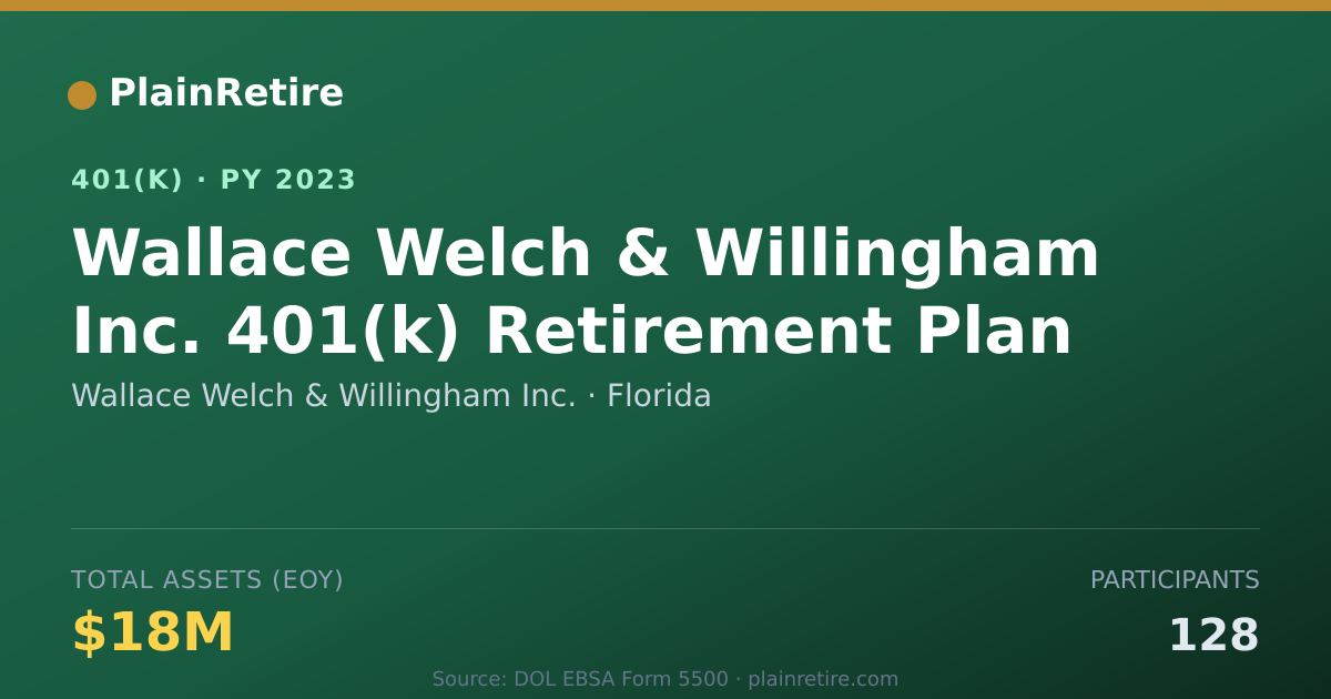 Shareable card for Wallace Welch & Willingham Inc. 401(k) Plan (2023)
