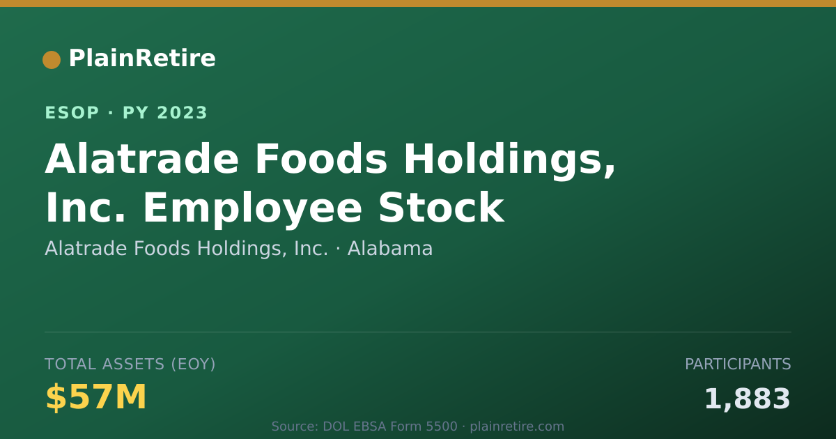 Shareable card for Alatrade Foods Holdings, Inc. ESOP (2023)