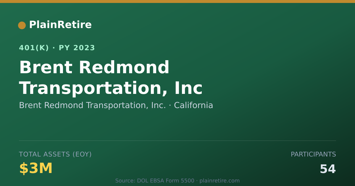 Shareable card for Brent Redmond Transportation, Inc. 401(k) Plan (2023)
