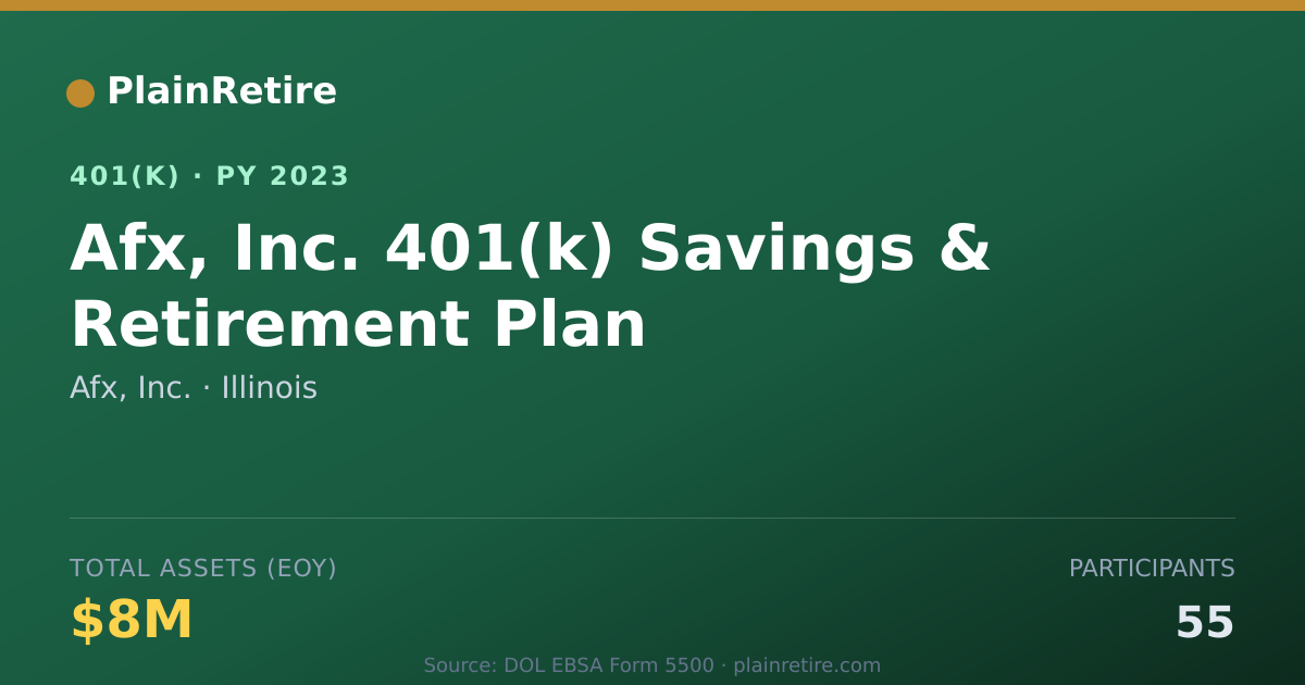 Shareable card for Afx, Inc. 401(k) Plan (2023)