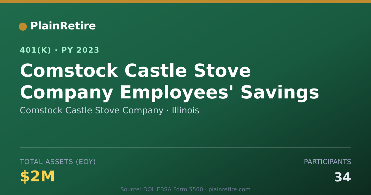 Shareable card for Comstock Castle Stove Company 401(k) Plan (2023)