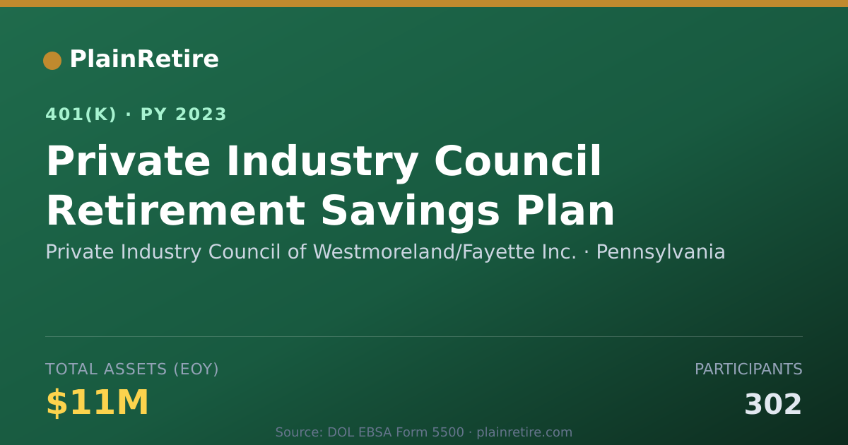 Shareable card for Private Industry Council of Westmoreland/ 401(k) Plan (2023)