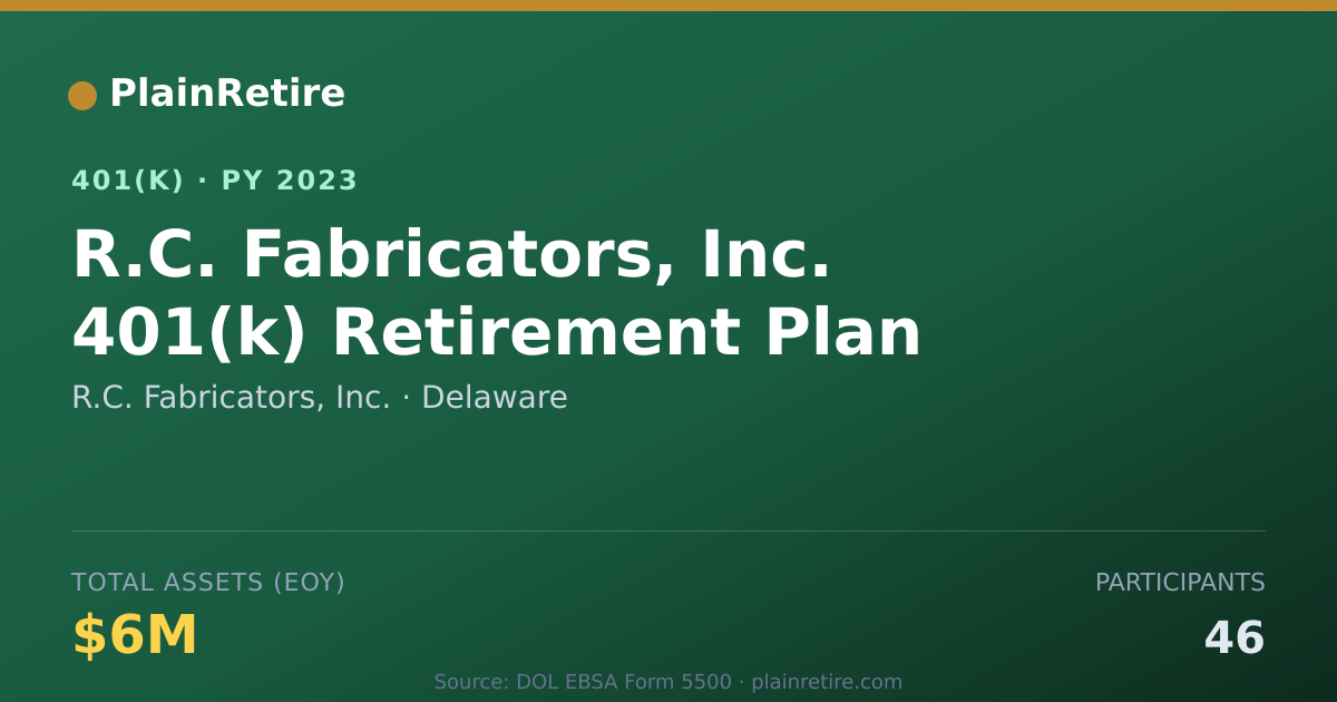 Shareable card for R.C. Fabricators, Inc. 401(k) Plan (2023)