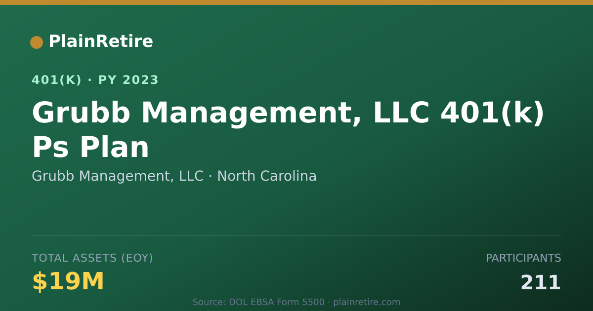 Shareable card for Grubb Management, LLC 401(k) Plan (2023)