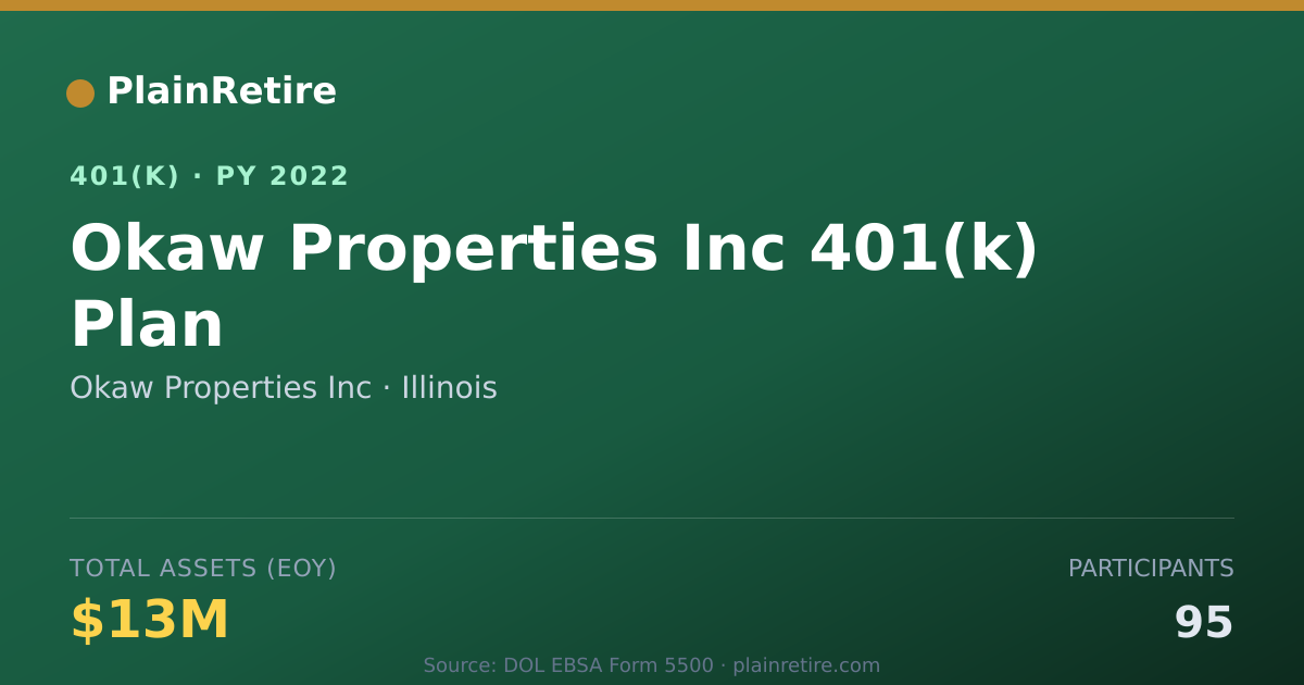 Shareable card for Okaw Properties Inc 401(k) Plan (2022)