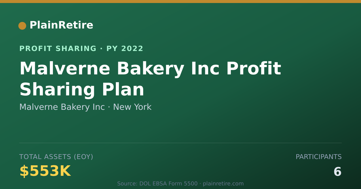 Shareable card for Malverne Bakery Inc Profit Sharing Plan (2022)