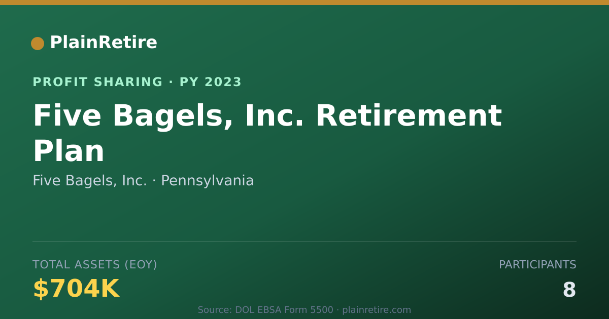 Shareable card for Five Bagels, Inc. Profit Sharing Plan (2023)