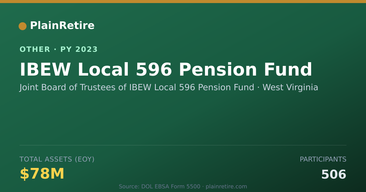 Shareable card for Joint Board of Trustees of IBEW Local Retirement Plan (2023)