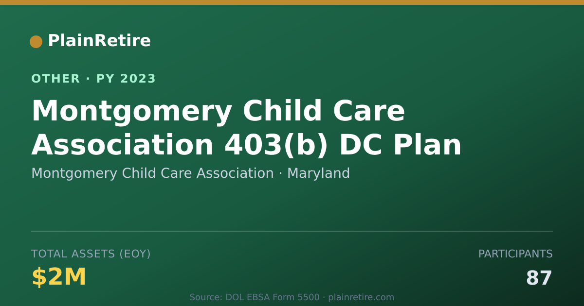 Shareable card for Montgomery Child Care Association Retirement Plan (2023)